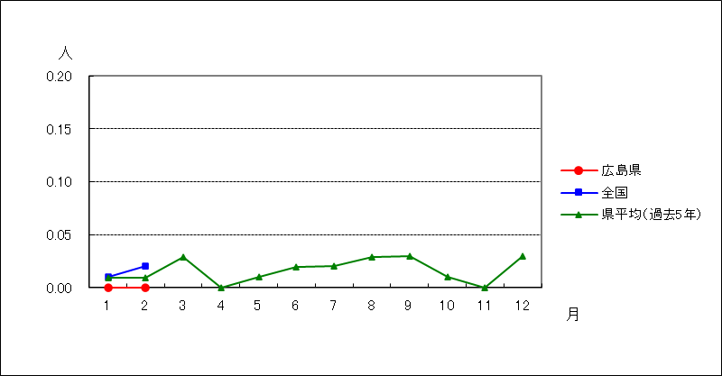 薬剤耐性緑膿菌感染症