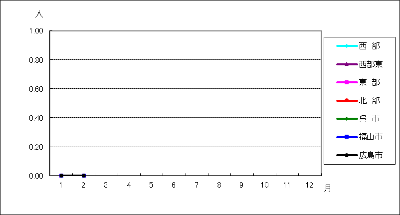 薬剤耐性緑膿菌感染症