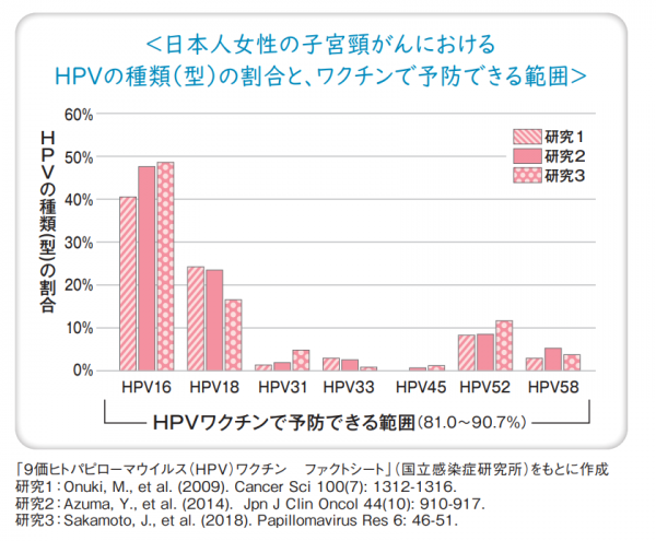 HPVワクチンの効果