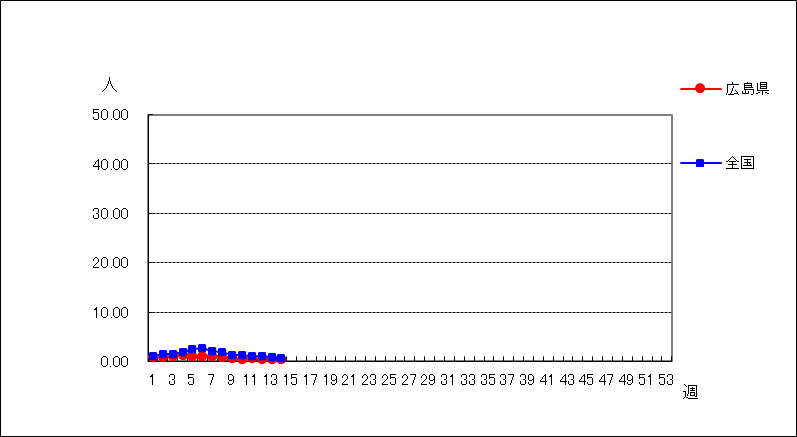 新型コロナウイルス(COVID-19)