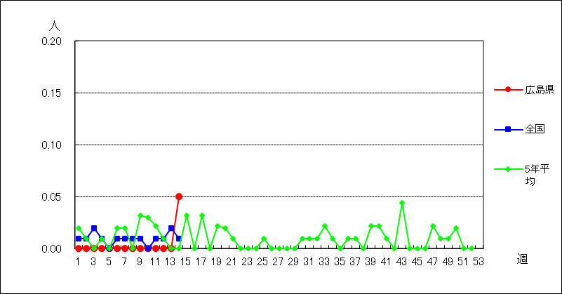 急性出血性結膜炎