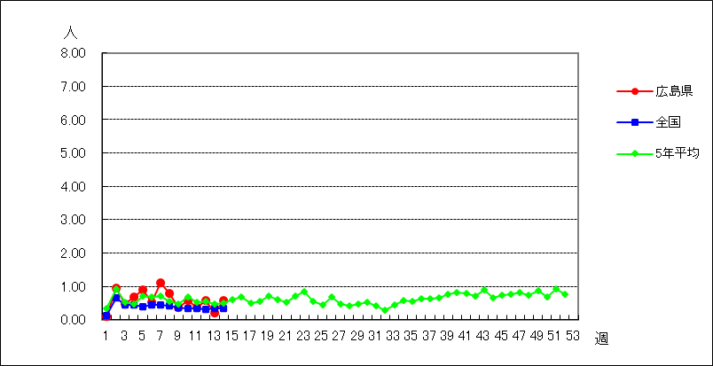 流行性角結膜炎