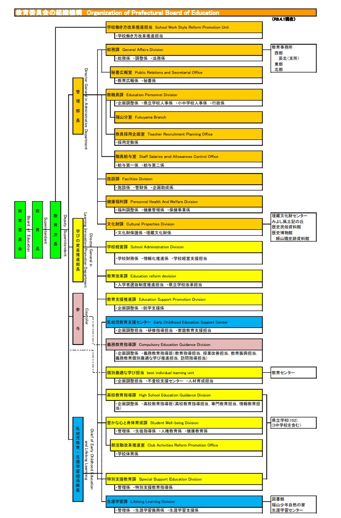 教育委員会の組織機構