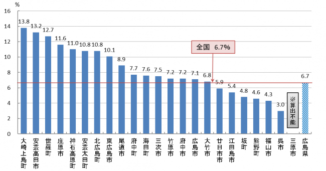 01 胃がん検診受診率（R06）