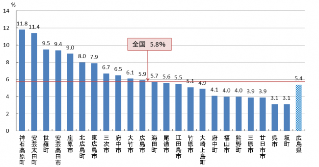 肺がん検診受診率（R06）
