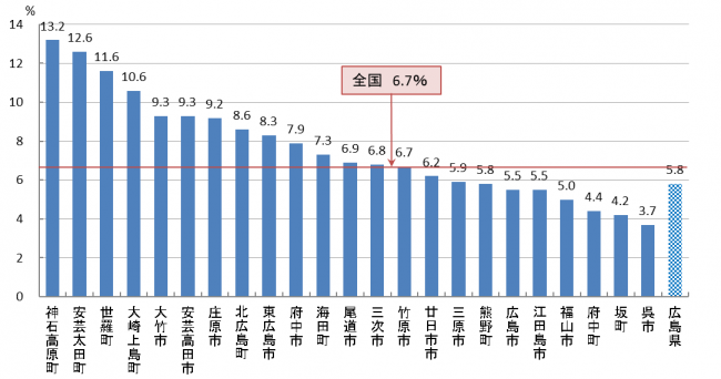 大腸がん検診受診率（R06）