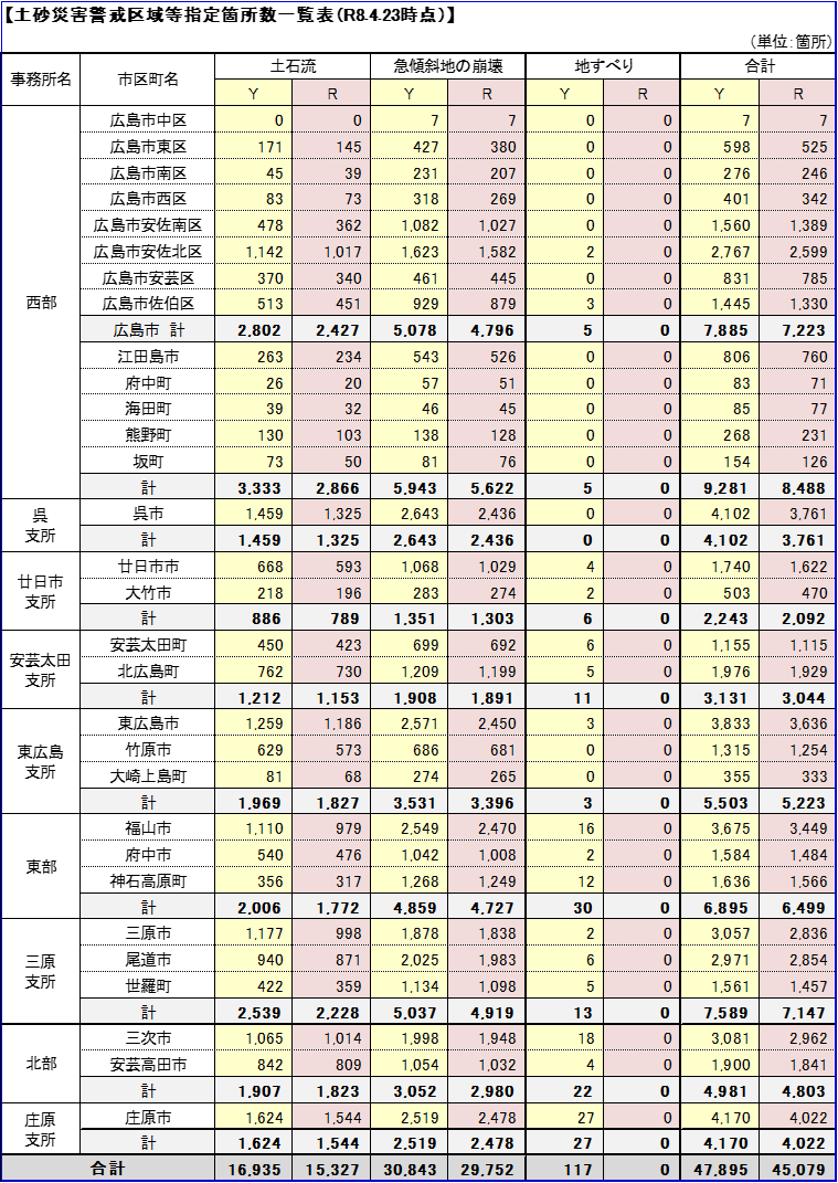 指定状況表（令和8年4月23日時点）
