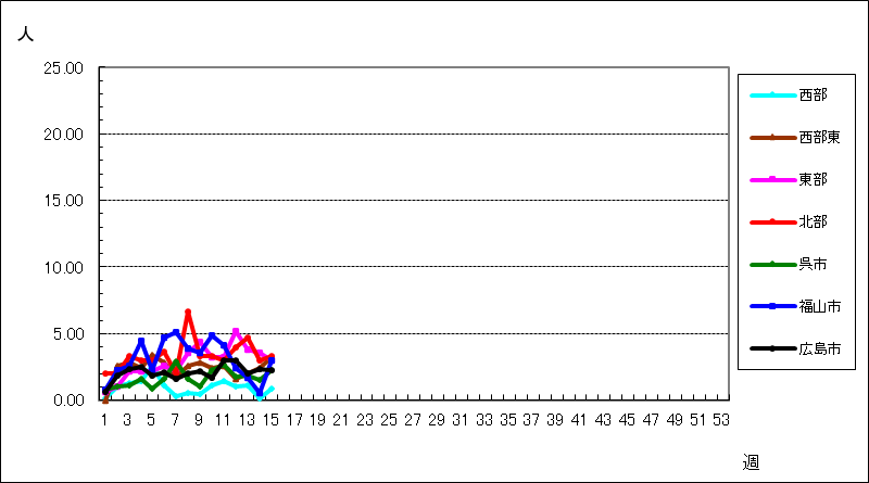 Ａ群溶血性レンサ球菌咽頭炎