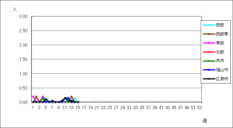 流行性耳下腺炎