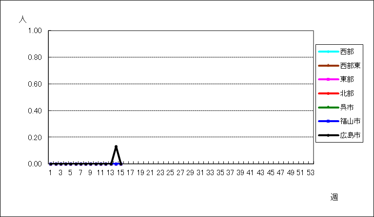 急性出血性結膜炎