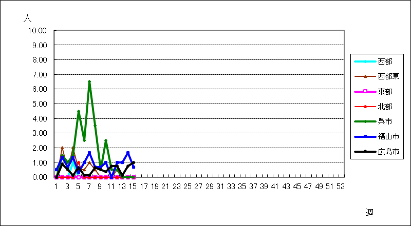 流行性角結膜炎