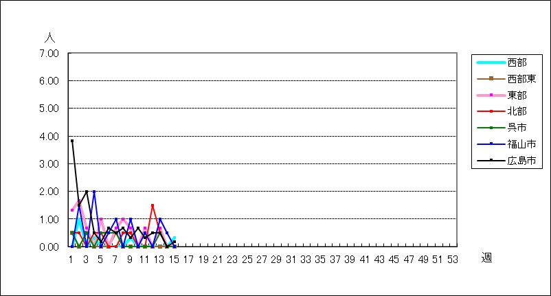 マイコプラズマ肺炎