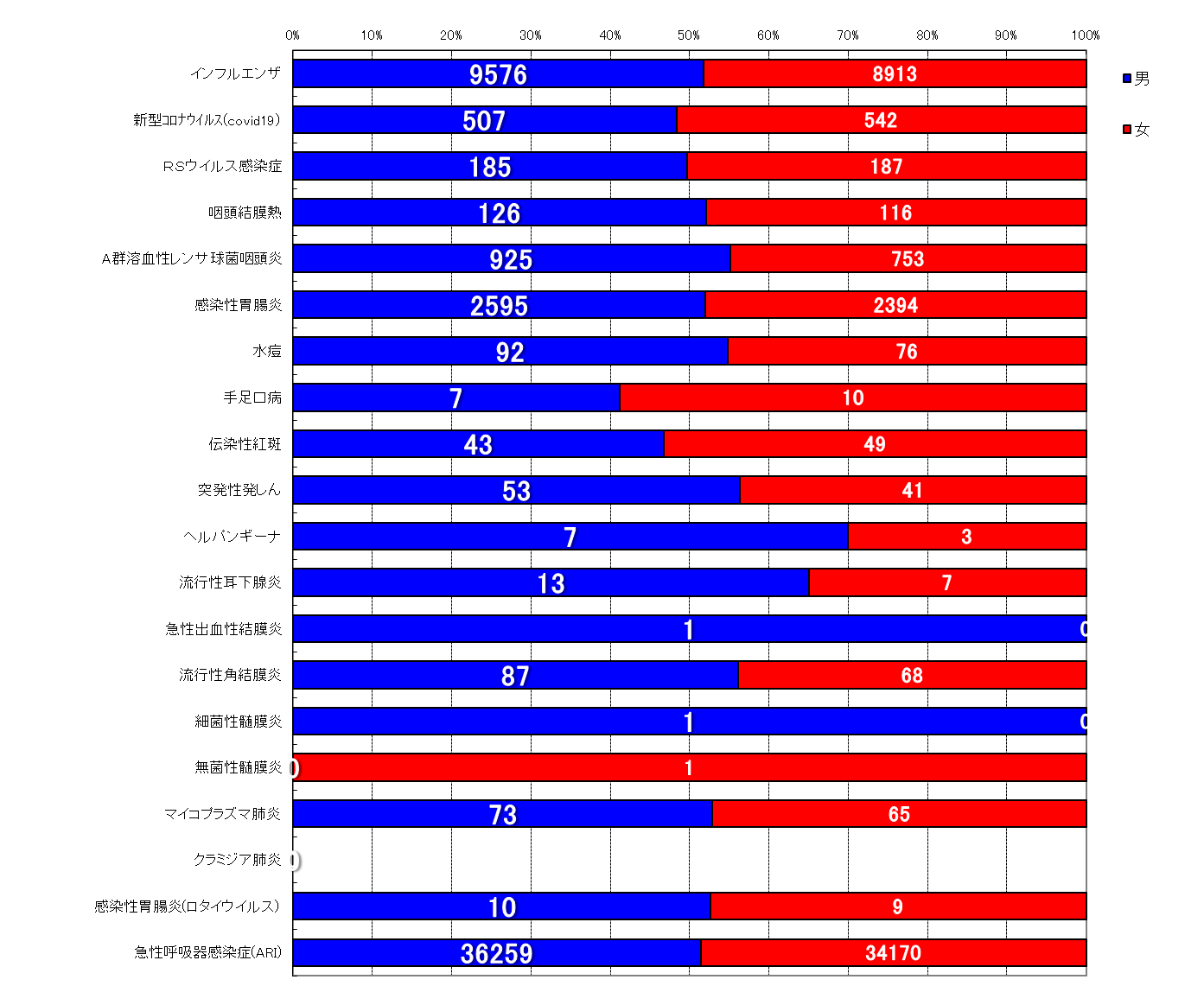 週報対象