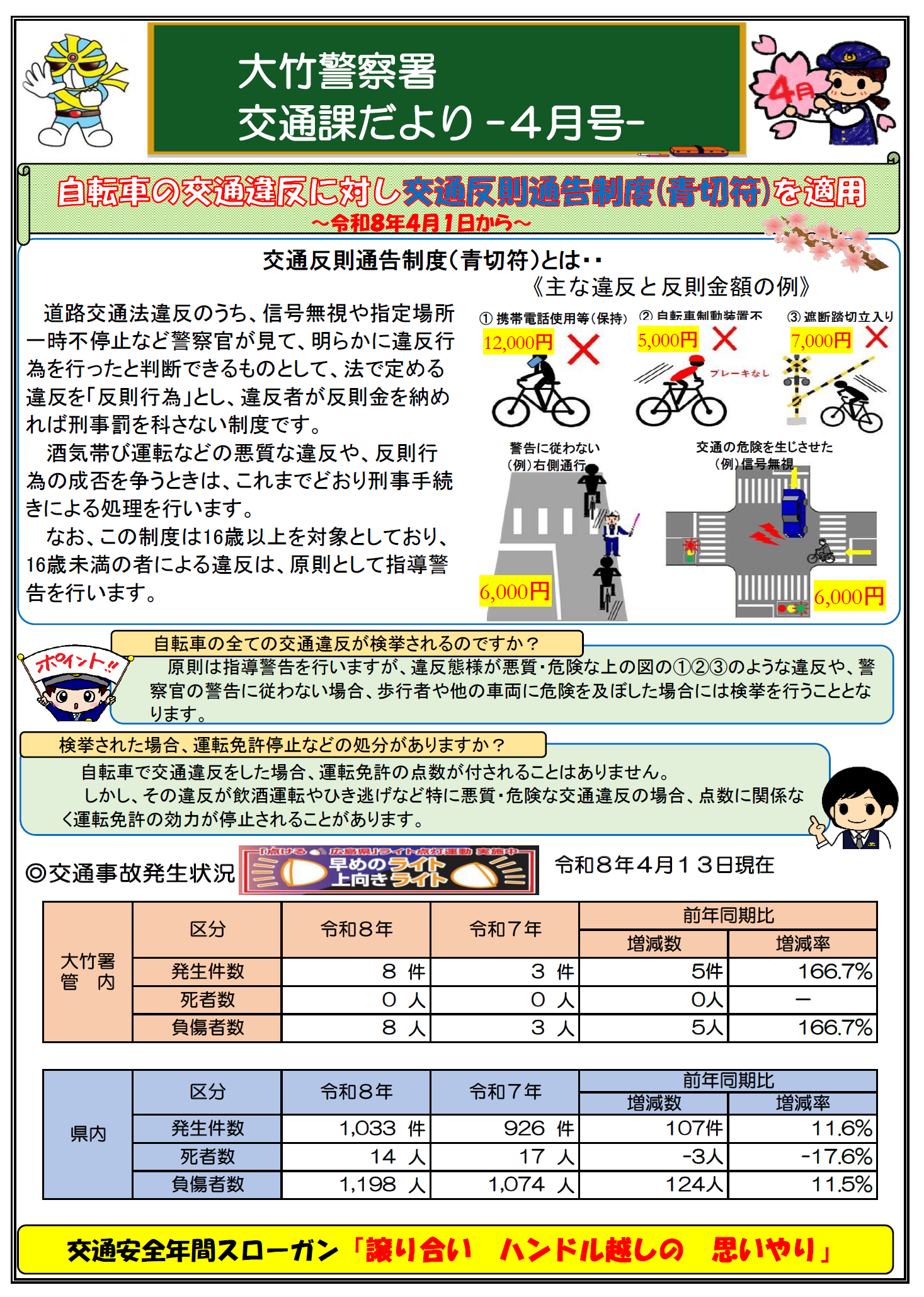 大竹警察署交通だより