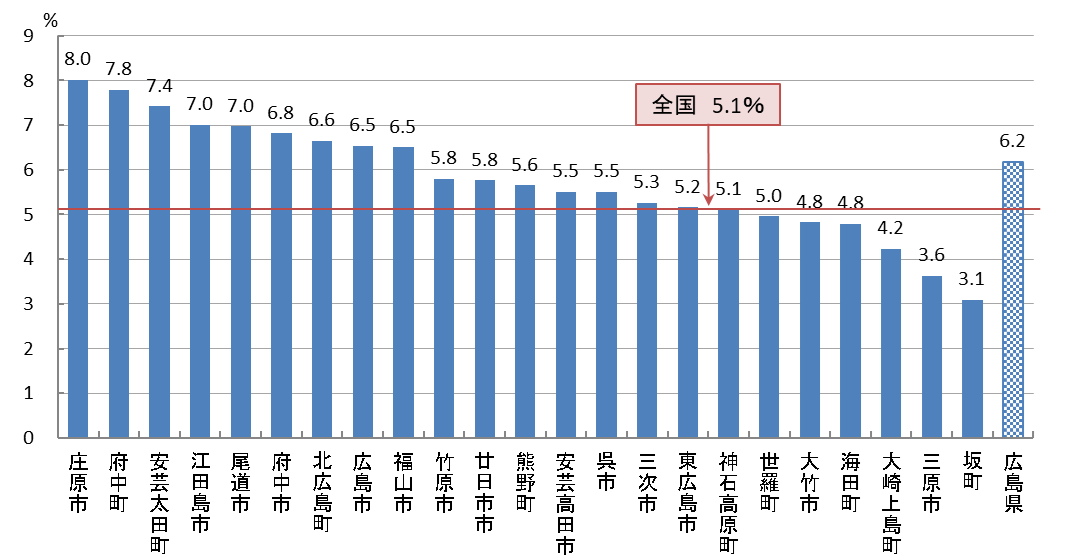 大腸がん検診 要精密検査率（R04）修正