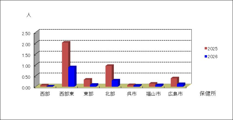 咽頭結膜熱