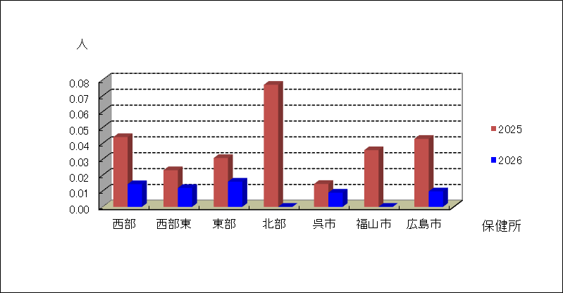 流行性耳下腺炎