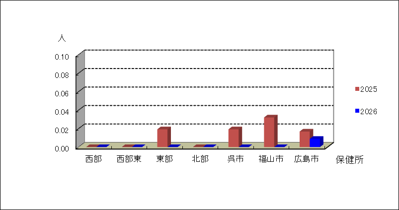 急性出血性結膜炎