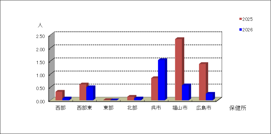 流行性角結膜炎