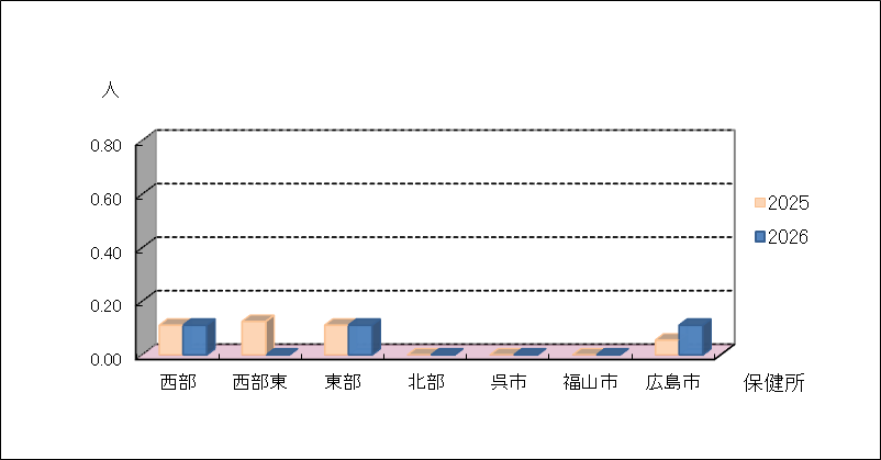 ペニシリン耐性肺炎球菌感染症