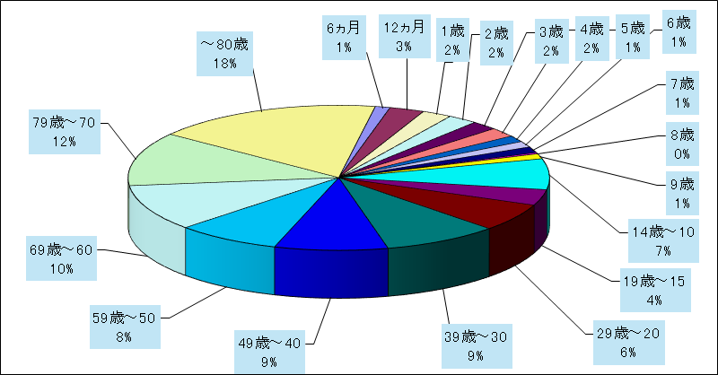 新型コロナウイルス感染症(covid-19