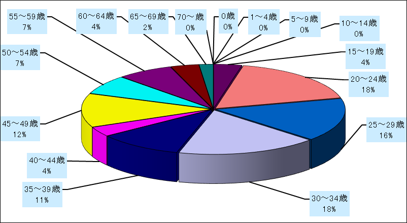 性器ヘルペスウイルス感染症