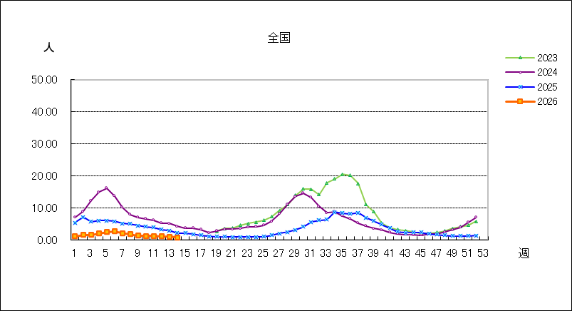 新型コロナウイルス感染症(covid-19