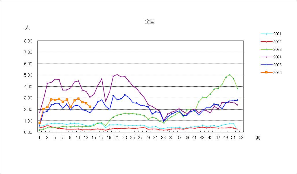 Ａ群溶血性レンサ球菌咽頭炎