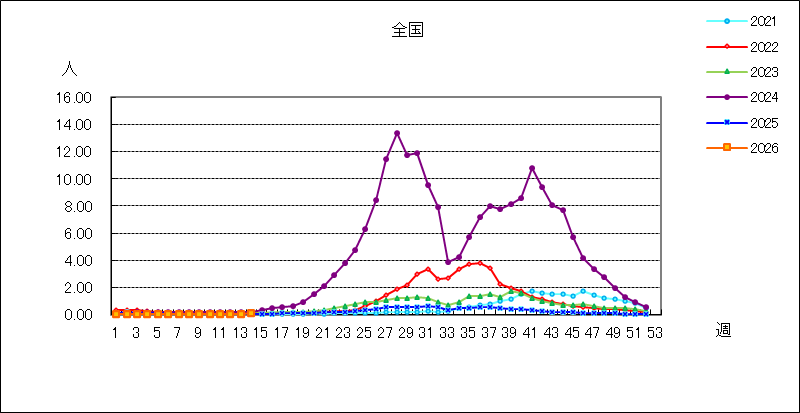 手足口病