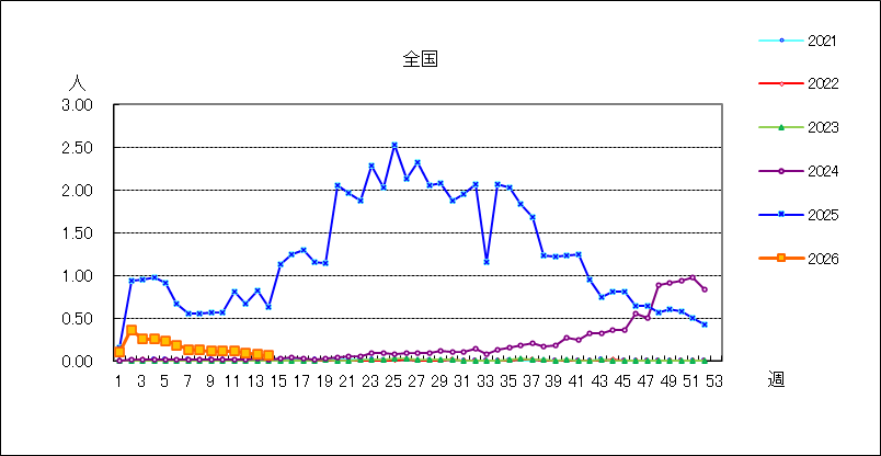 伝染性紅斑