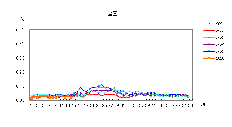 流行性耳下腺炎