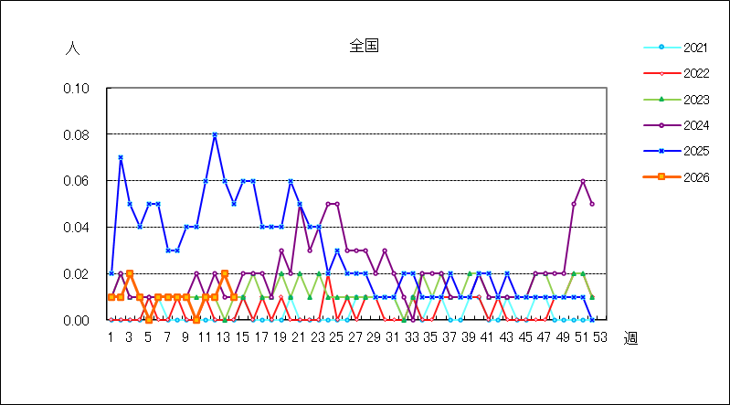 急性出血性結膜炎