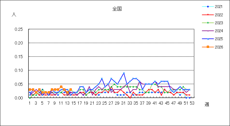 無菌性髄膜炎