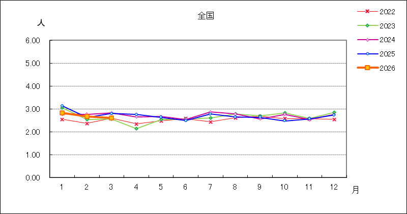 メチシリン耐性黄色ブドウ球菌感染症