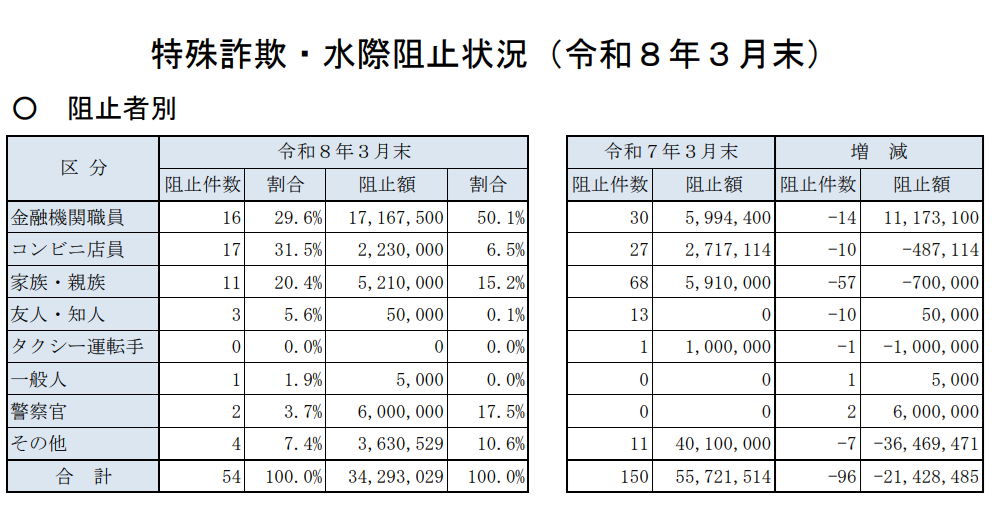 水際阻止