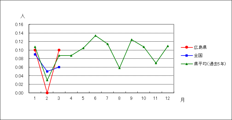 ペニシリン耐性肺炎球菌感染症