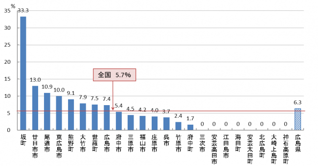 05 乳がん検診 陽性反応的中度(R05)
