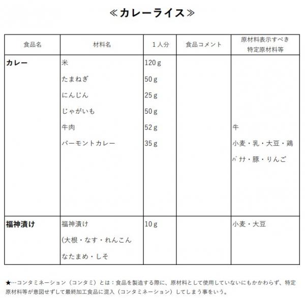 炊さんカレー成分表