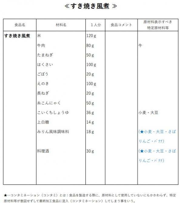 炊さんすき焼き風煮成分表