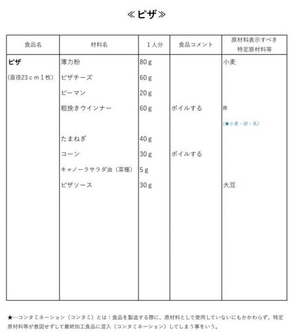 炊さんピザ成分表