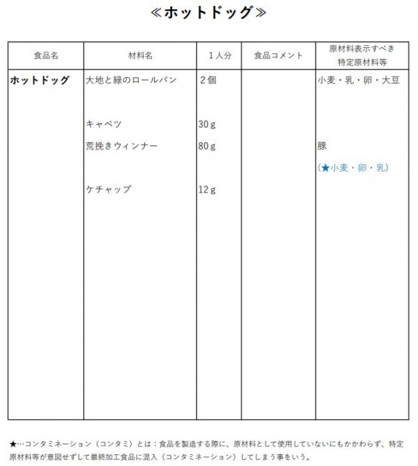 炊さんＨＤ成分表