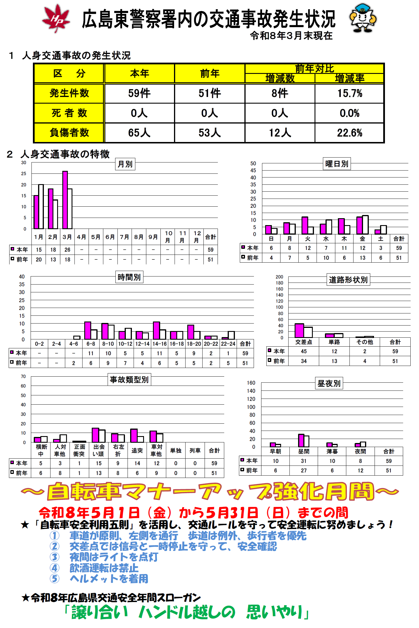 広島東の交通事故