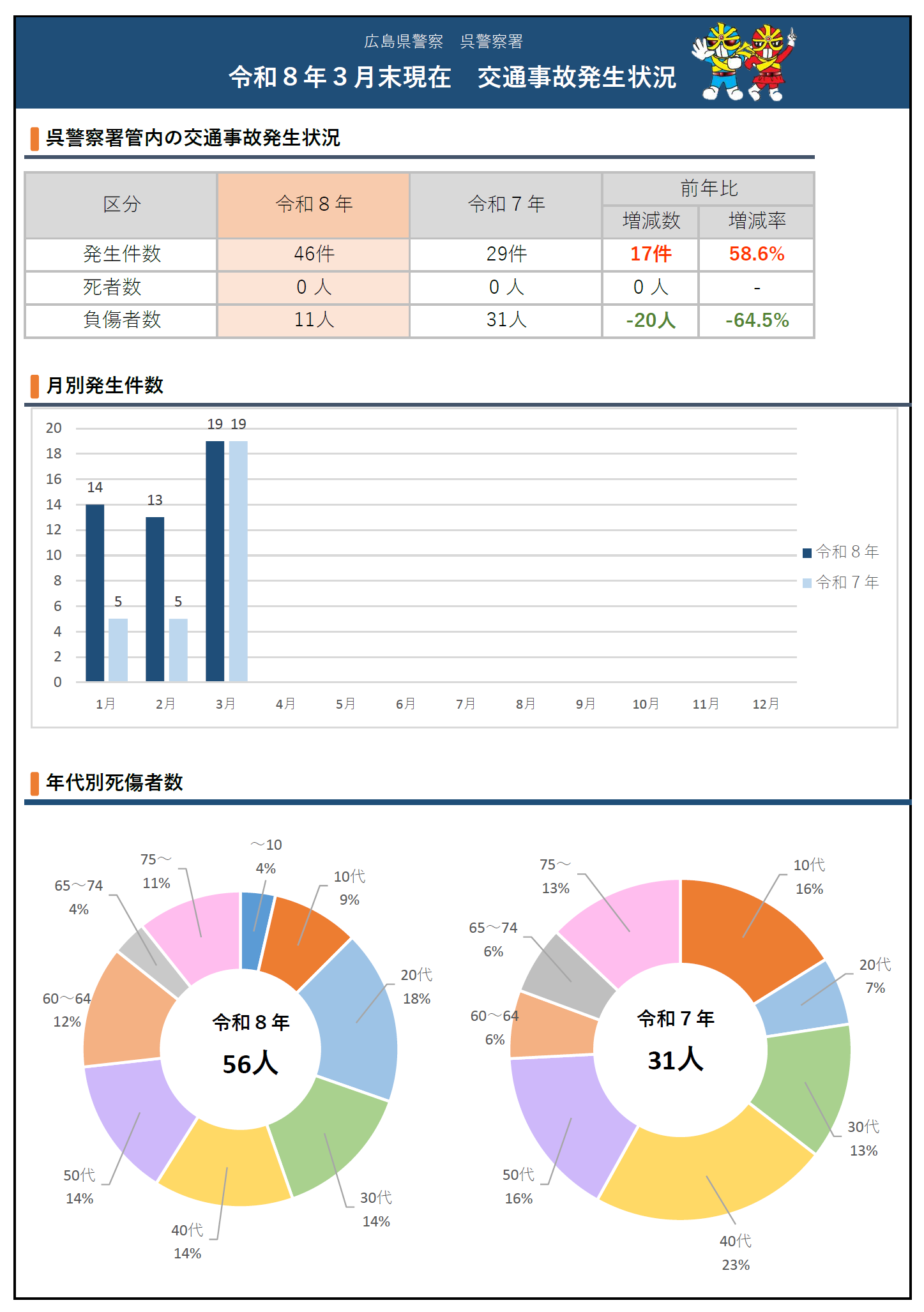 呉警察　事故状況１