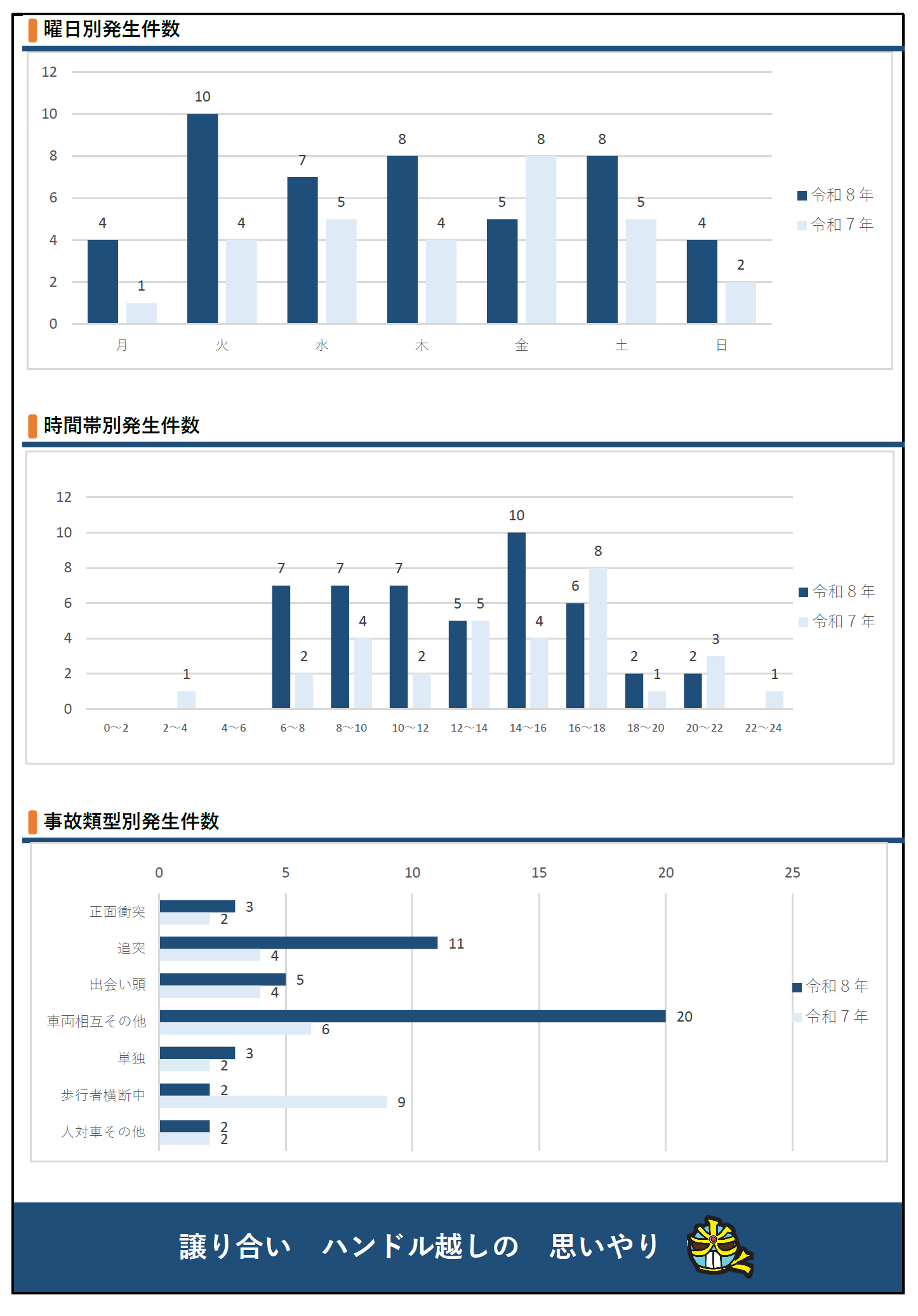 呉警察　事故状況２