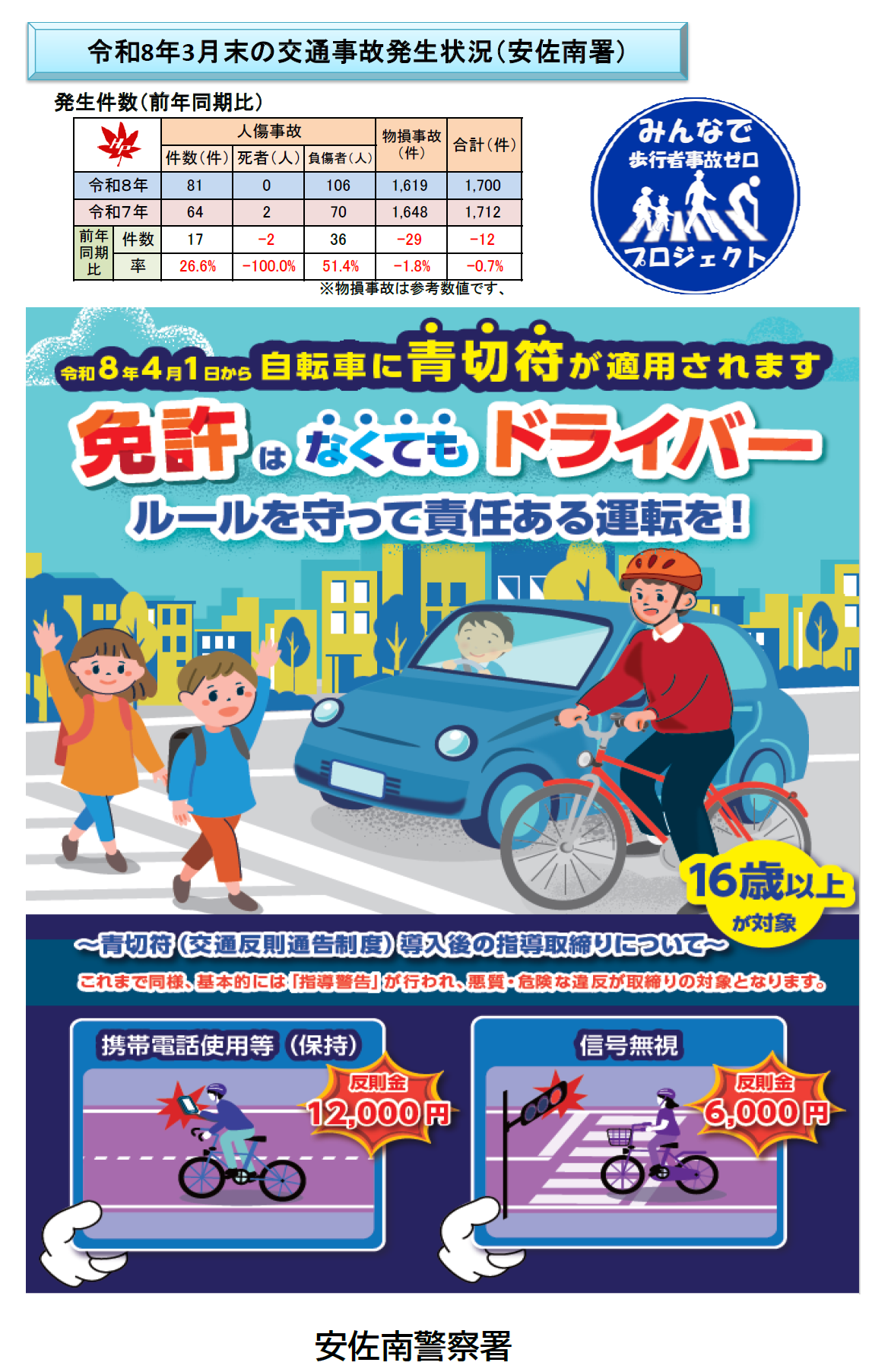 安佐南事故形態表