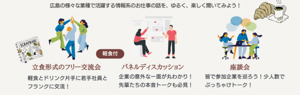 プログラム