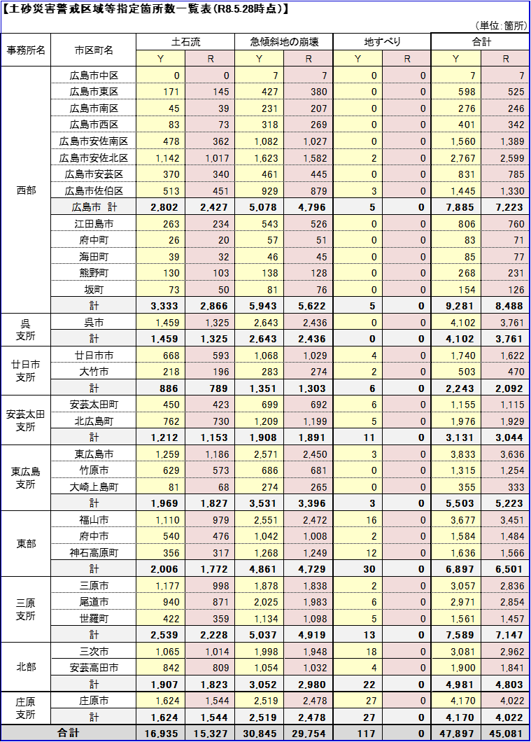 指定状況表(令和8年5月28日時点)