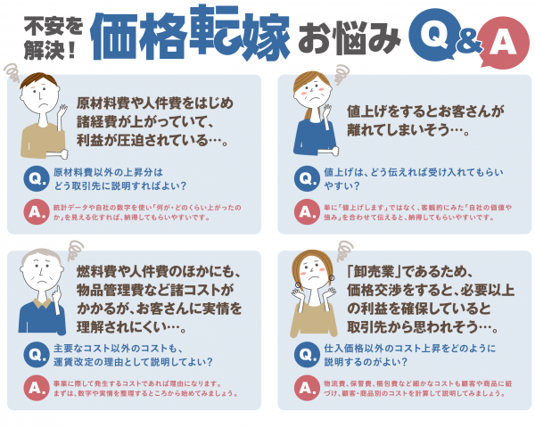 Q&A