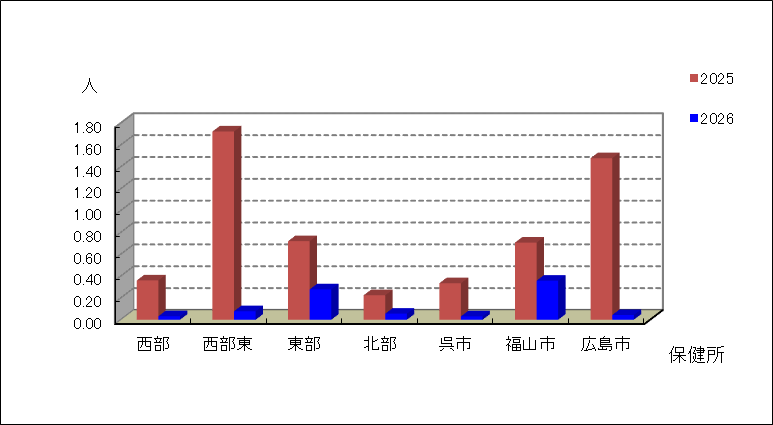 伝染性紅斑