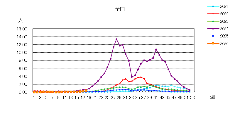 手足口病